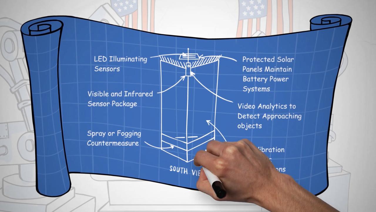 The Timeless Appeal of Whiteboard Hand-Drawn Style Animation: