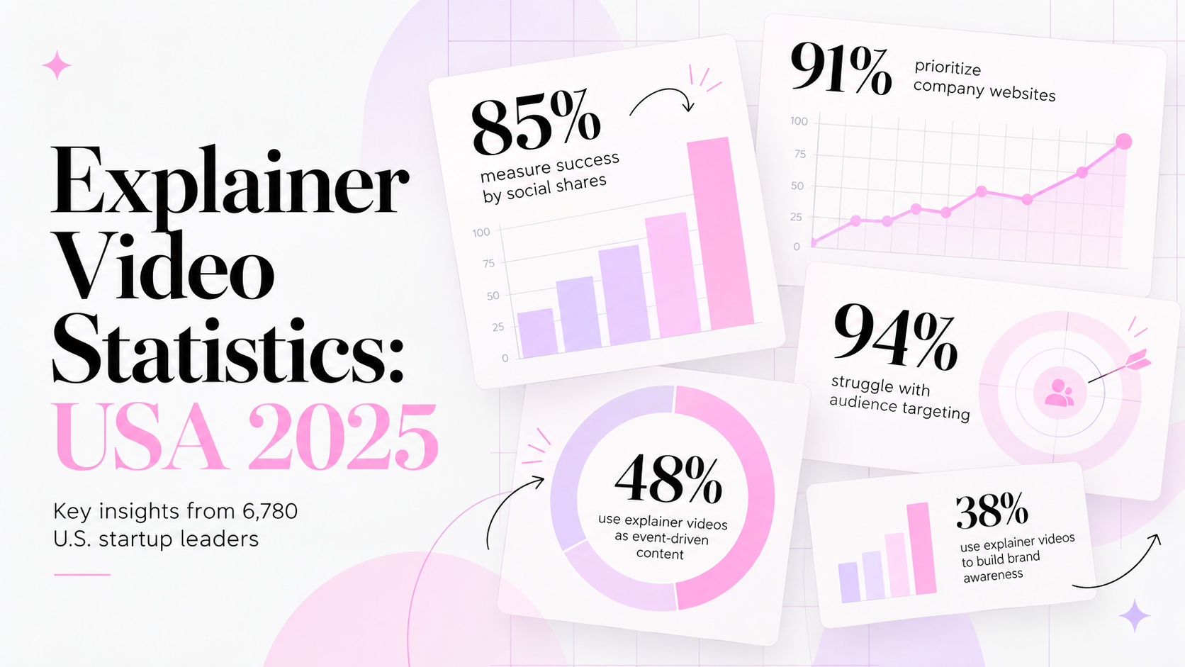 Explainer Video Statistics: USA 2025 | Add A Little Pinch