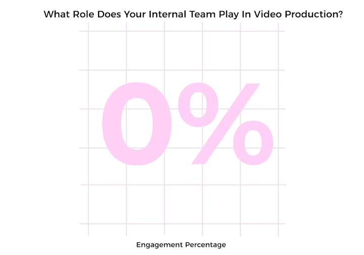 What Role Does Your Internal Team Play In Video Production